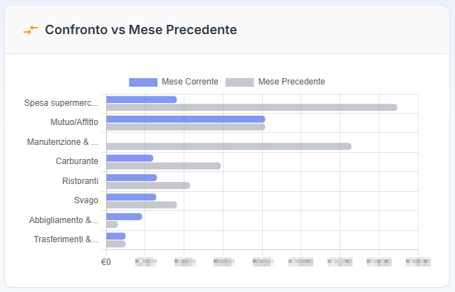 Confronto-Mese