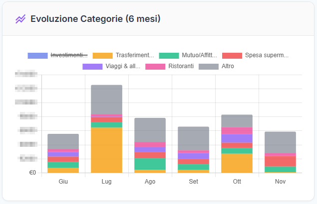 Evoluzione-Categorie